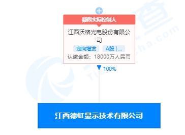 沃格光電戰略投資電力電子元器件銷售 布局產業鏈，強化市場競爭力