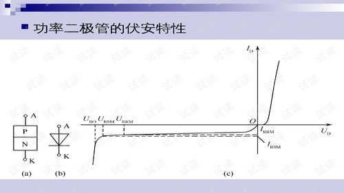 第1章電力電子器件 從課程教學(xué)到元器件銷(xiāo)售的全景解讀